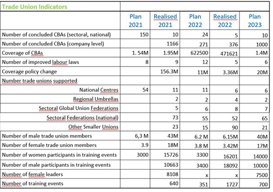 TUCP annual report 2022 tabel